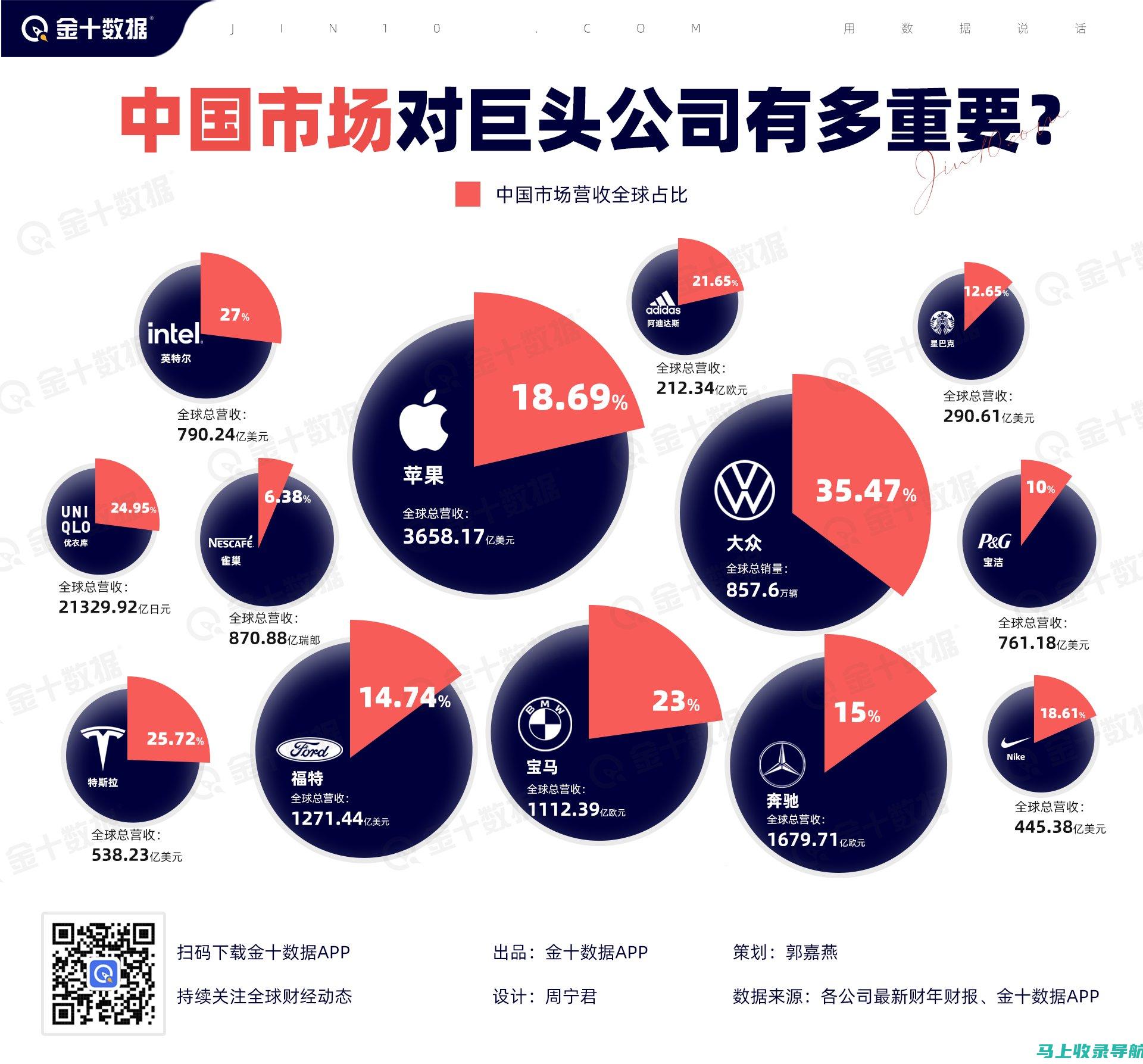 行业领先的公司在网页网站建设方面的成功案例解析