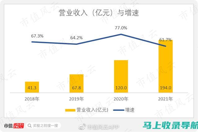 个人站长盈利模式大盘点